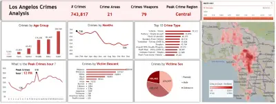 Los Angeles Crimes Analysis Dashboard – Data Visualization & Insights