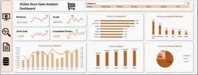 Business Performance Analysis and Delivery Speed Optimization Opportunities