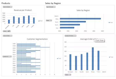 نموذج تحليل بيانات المبيعات على Excel