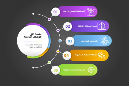 تصميم انفوجرافيك