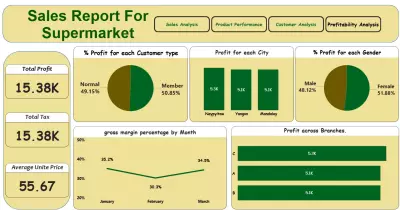 Comprehensive Supermarket Sales and Performance Analysis Dashboard in Power BI