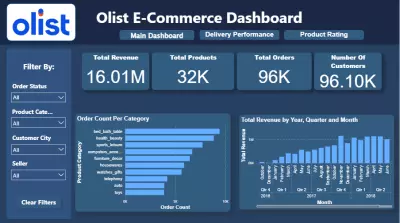 ×إنشاء Dashboard لبيانات متجر إلكتروني