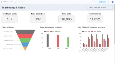 jصميم وبناء لوحة تحكم (KPI Dashboard) لفرق المبيعات والتسويق