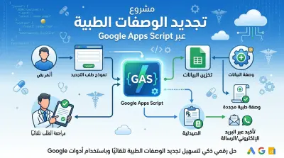 نظام إدارة طلبات تجديد الوصفات الطبية