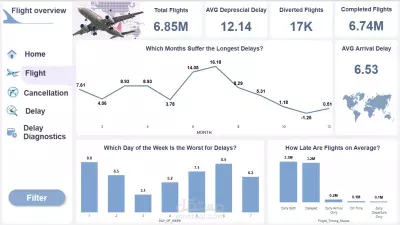 تحليل و تنظيف البيانات من خلال power bi