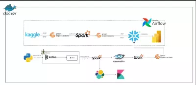 ELT Data Pipeline