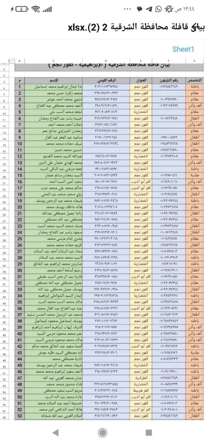 مدخل بيانات