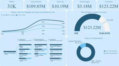 power bi dashboard