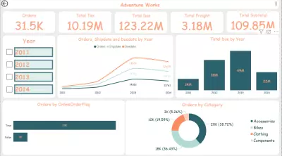 power bi dashboard