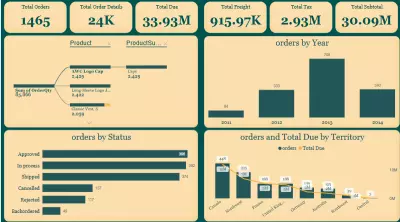 power bi dashboard