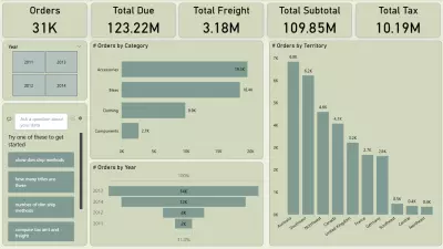 Power BI Dashboard On AdventureWorks2022 Database