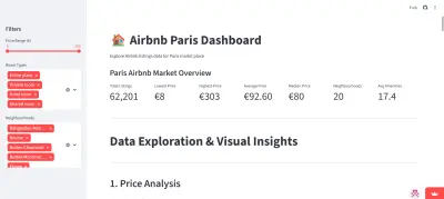 Airbnb Paris – Data Analysis & Dashboard