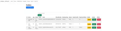 MVC Admin dashboard