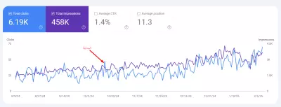 تنفيذ استراتيجية SEO شاملة لموقع خدمات في الكويت