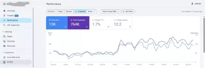 تحسين استراتيجية SEO شاملة لموقع خدمات طبي
