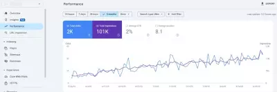 تحسين SEO لمتجر إلكتروني وزيادة المبيعات