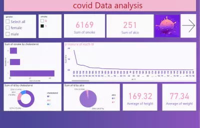 covid data analysis