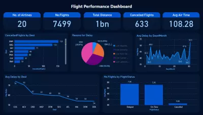إنشاء لوحات تحكم احترافية باستخدام Power BI