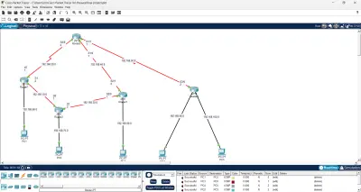 تنسيق وبناء شبكة موسعة باستخدام بروتوكول OSPF  ببرنامج cisco packet tracer مع إعداد تقرير فني شامل