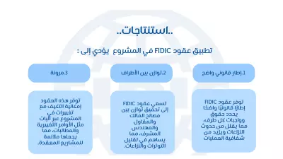 عرض تقديمي لتقديم محاضرة