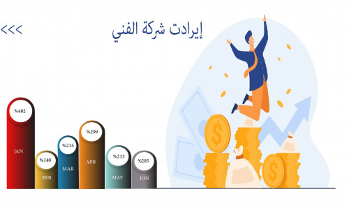 تصميم انفوجرافيك احصائي