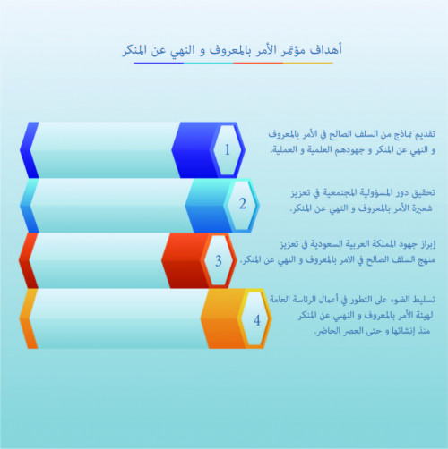 تصميم انفوجرافيك بياني