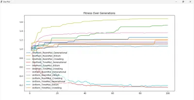 تطوير نظام ذكي لجدولة الامتحانات باستخدام الخوارزميات التطورية وتحسين الجداول الزمنية