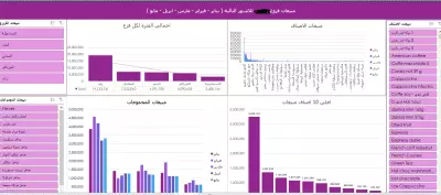 محلات لبيع البن والمكسرات