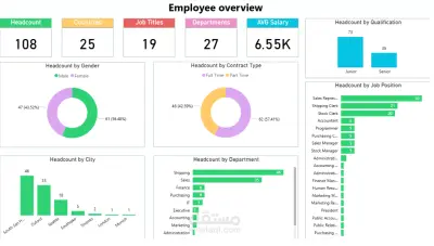 داشبورد احترافي للموارد البشرية (Employee Overview)