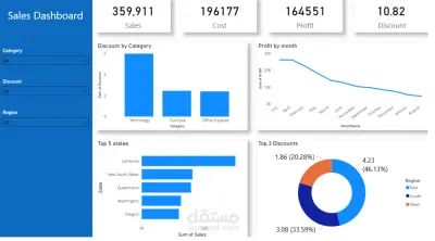 داشبورد احترافي لتحليل المبيعات (Sales Dashboard)
