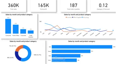داشبورد احترافي لتحليل أداء المبيعات (Sales Performance Dashboard)