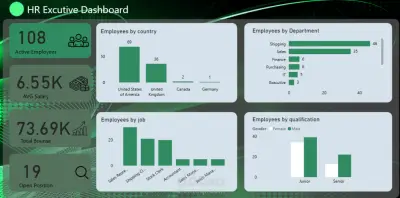 داشبورد تنفيذية للموارد البشرية (HR Executive Dashboard)