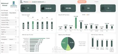 داشبورد احترافي لتحليل مبيعات الأدوية (Pharma Sales Analysis Dashboard)