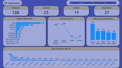 داشبورد احترافي للموارد البشرية (HR Dashboard)