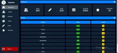 Responsive Dashboard