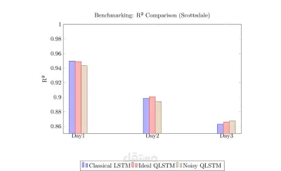 Heatwave Forecasting Using Quantum Machine Learning