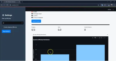 MCQ Difficulty Estimator