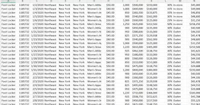 Adidas Sales Data Analysis Dashboard (2020–2021)