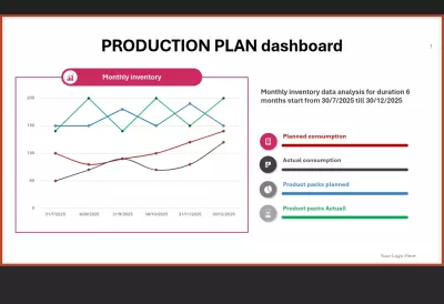 production plan dashboard