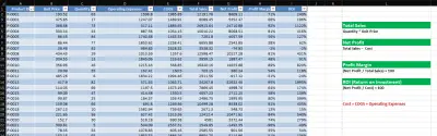Business Metrics