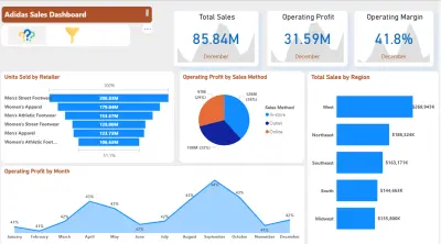 Adidas Sales Dashboard