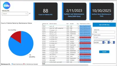 تحليل الصيانه الدوريه لشركة سيارات