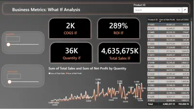 What If Analysis Dashboard