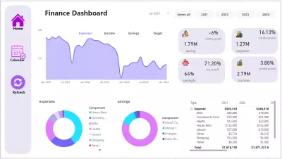 لوحة تحكم مالية تفاعلية باستخدام Power BI