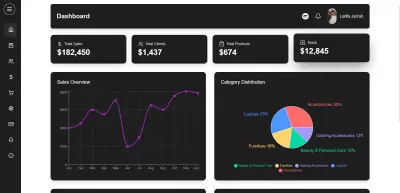 Dashboard Admin
