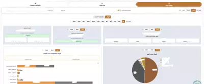 لوحة تحكم ضخمة لتحليل ومتابعة مصروفات الرواتب والموارد البشرية
