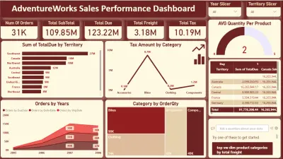 لوحة تحكم تفاعلية لتحليل أداء المبيعات باستخدام Power BI