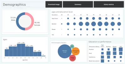 عمل داشبورد تفاعليه dynamic dashboard
