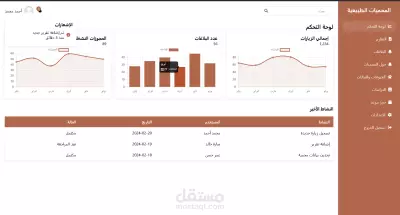 لوحة تحكم ادارة محميات طبيعية بشمل كل العمليات الاساسية بالمحميات الطبيعية