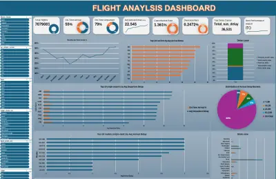 Flight Delay Dashboard 2024